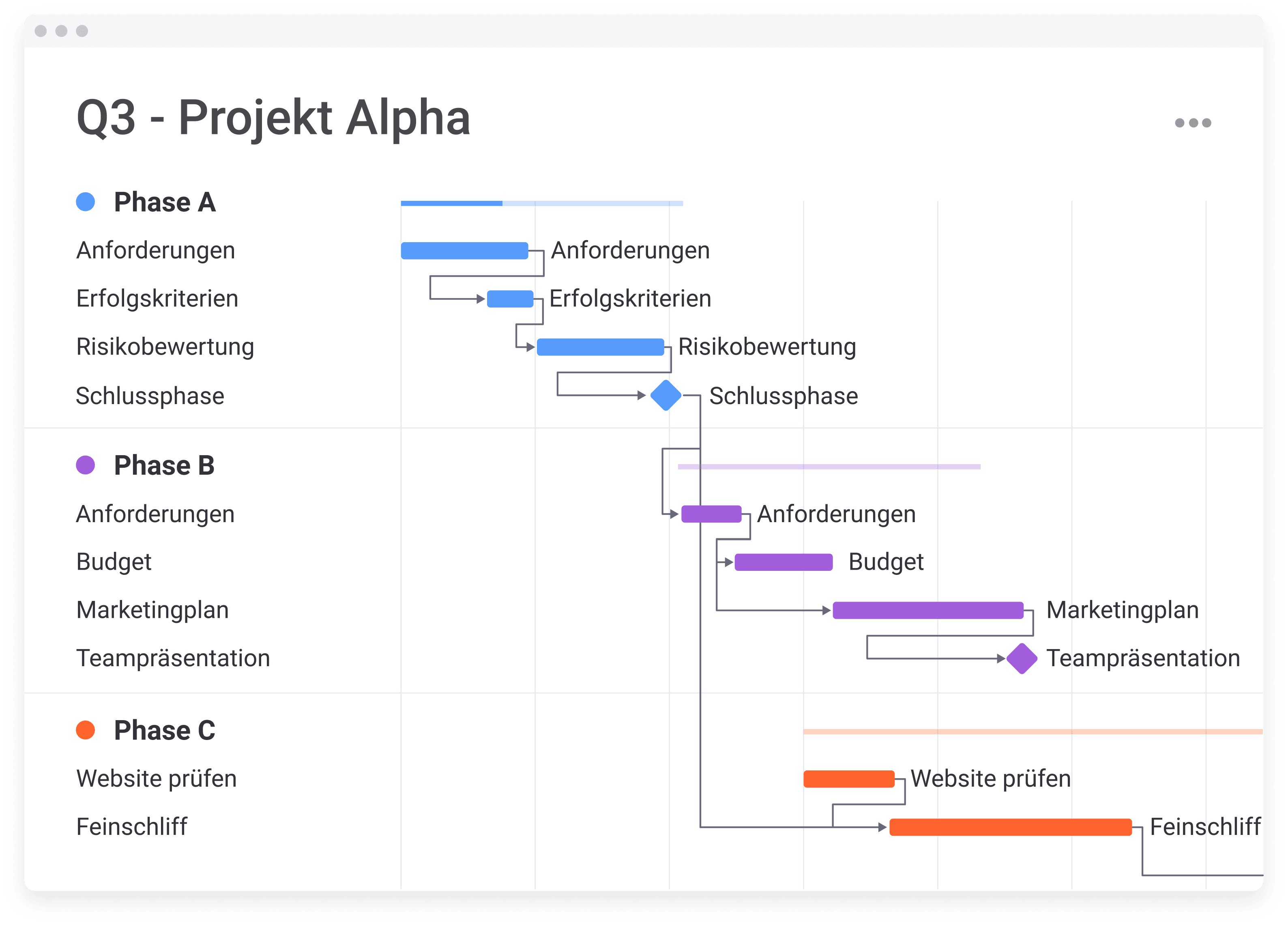 monday.com Gantt-Board